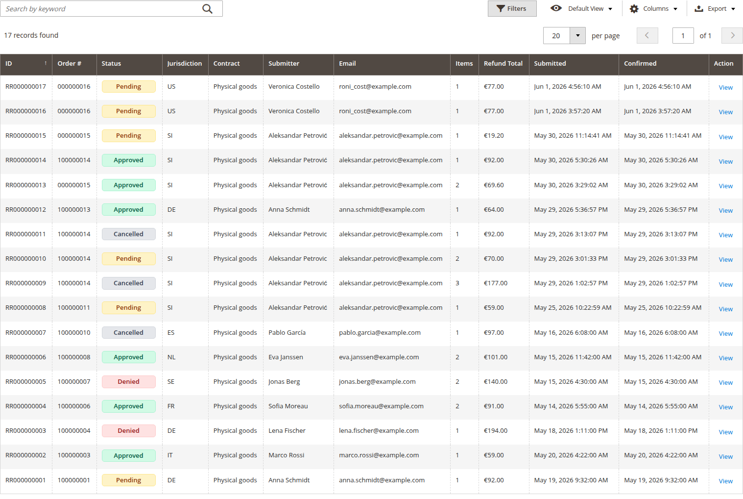 Admin grid with realistic requests