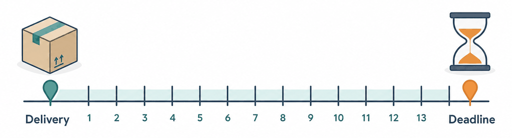 14-day withdrawal period timeline